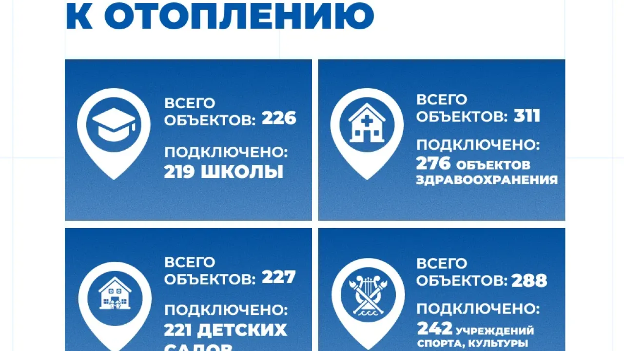 К отоплению подключено 80,3% жилого фонда — Самара Сейчас