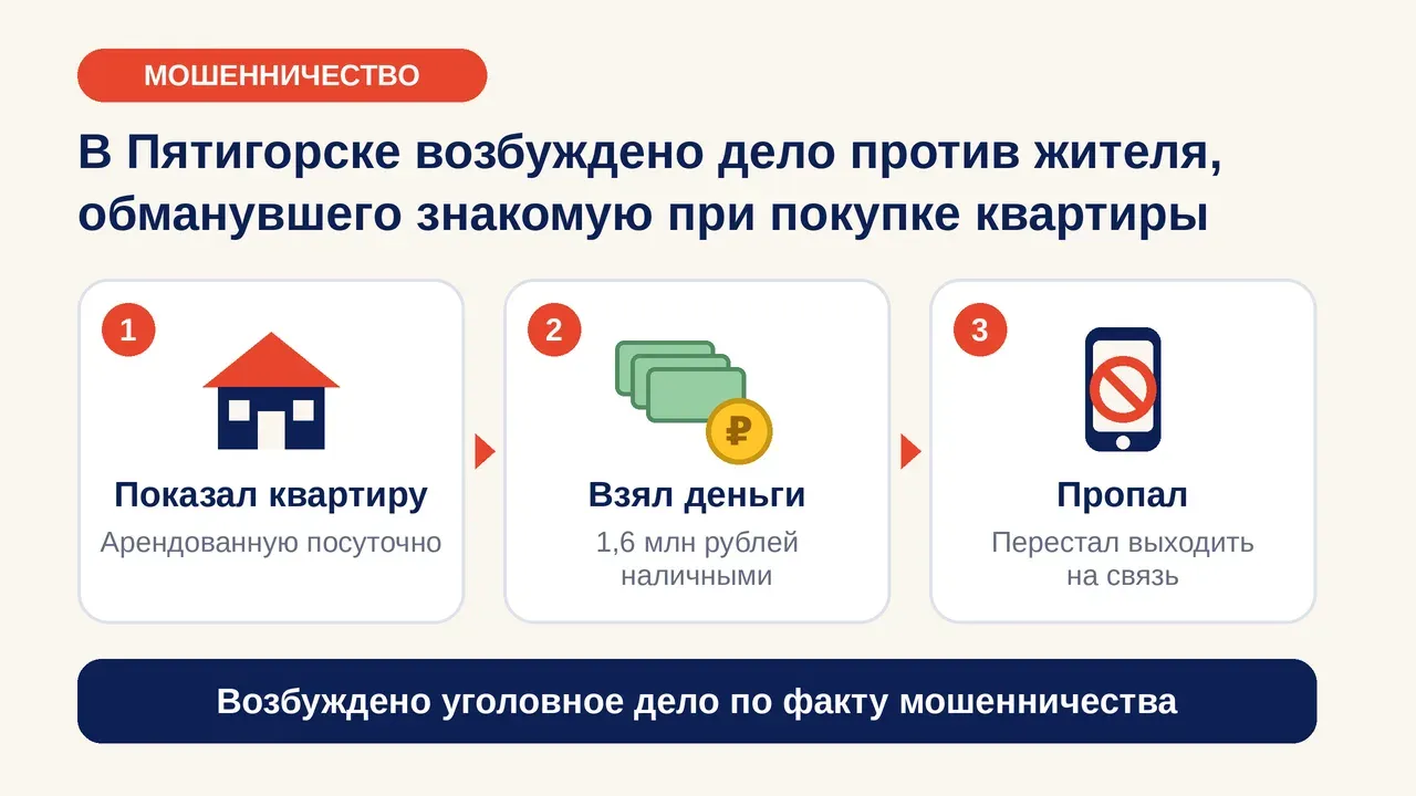 В Пятигорске мужчину заподозрили в мошенничестве при помощи с покупкой квартиры — Ставрополь Сейчас