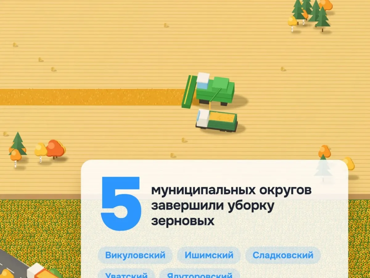 В пяти муниципальных округах Тюменской области уборочная кампания подходит к завершению
