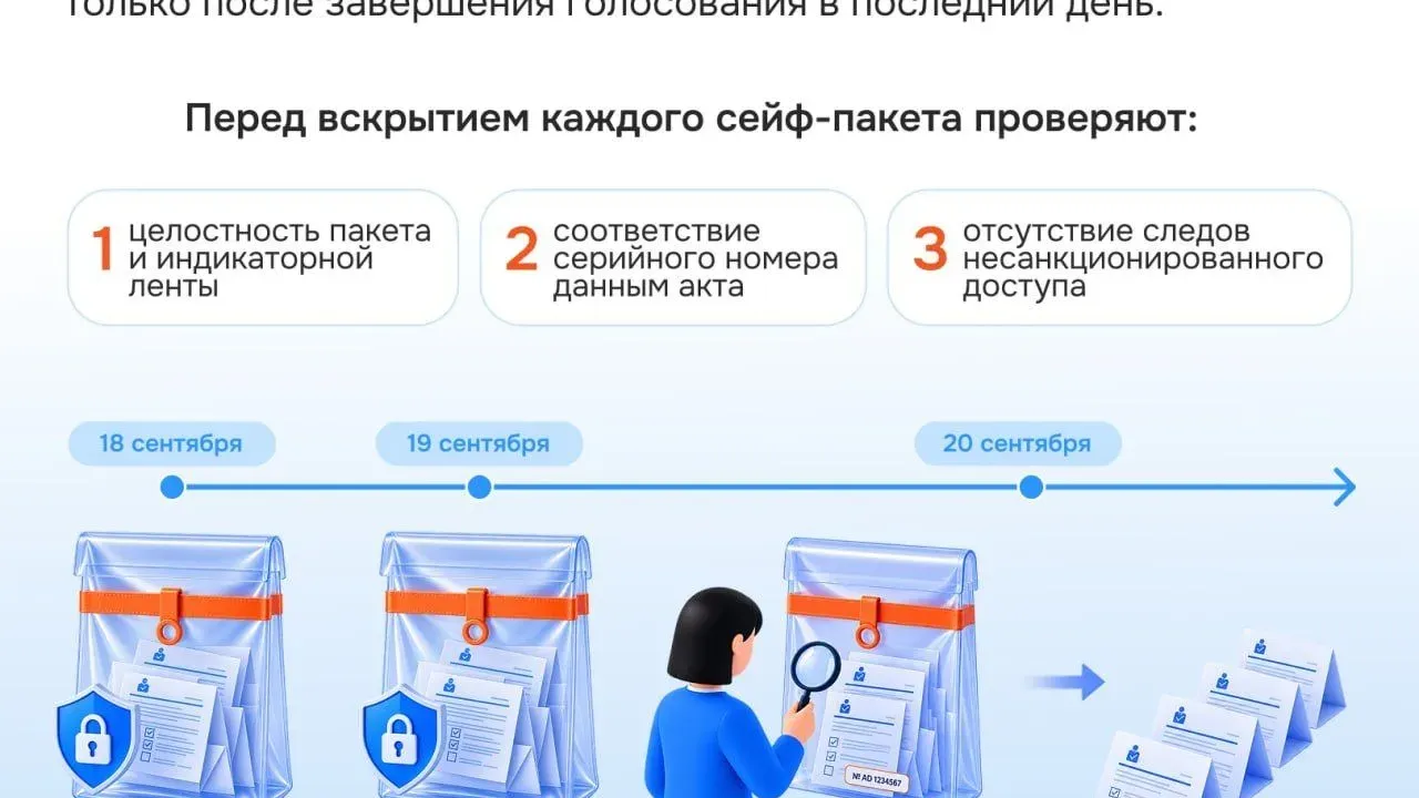 В Тюмени Центр общественного наблюдения за выборами развернут в ТюмГУ — Тюмень Сейчас