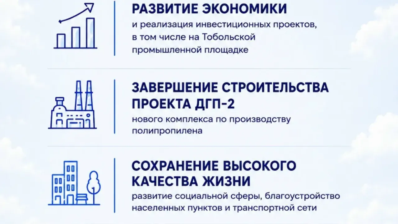 Александр Моор назвал ключевые приоритеты развития Тюменской области на 2027 год — Тюмень Сейчас