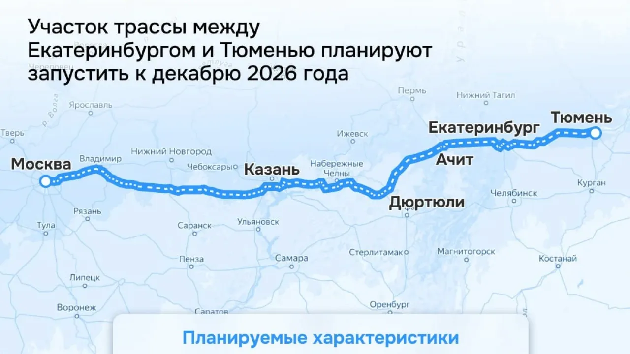 Трасса М-12 «Восток» должна дойти до Тюмени в рамках маршрута «Россия» — Тюмень Сейчас
