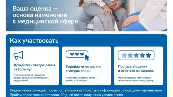 Россияне могут оценить услуги соцсферы через «Госуслуги» — Ульяновск Сейчас