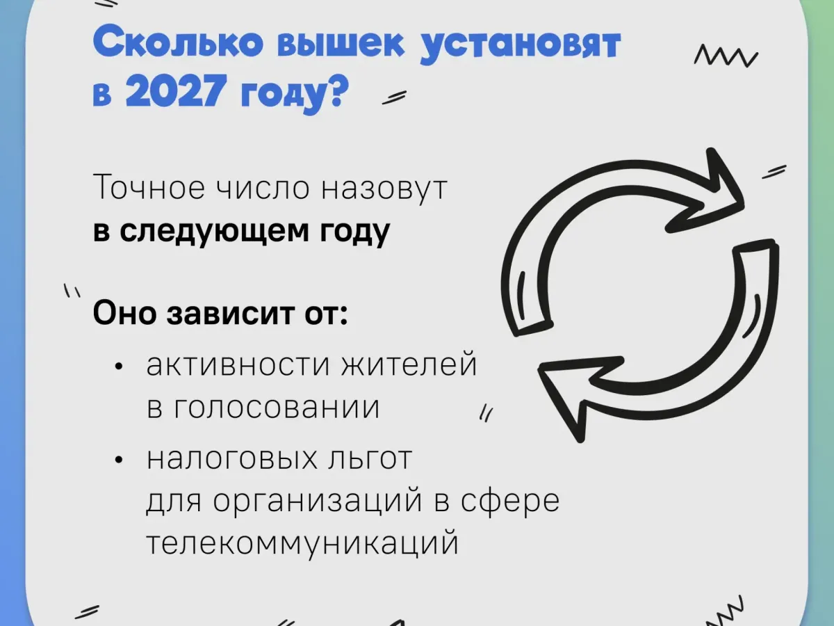 В Ульяновской области идет голосование за подключение сел к мобильному интернету на 2027 год