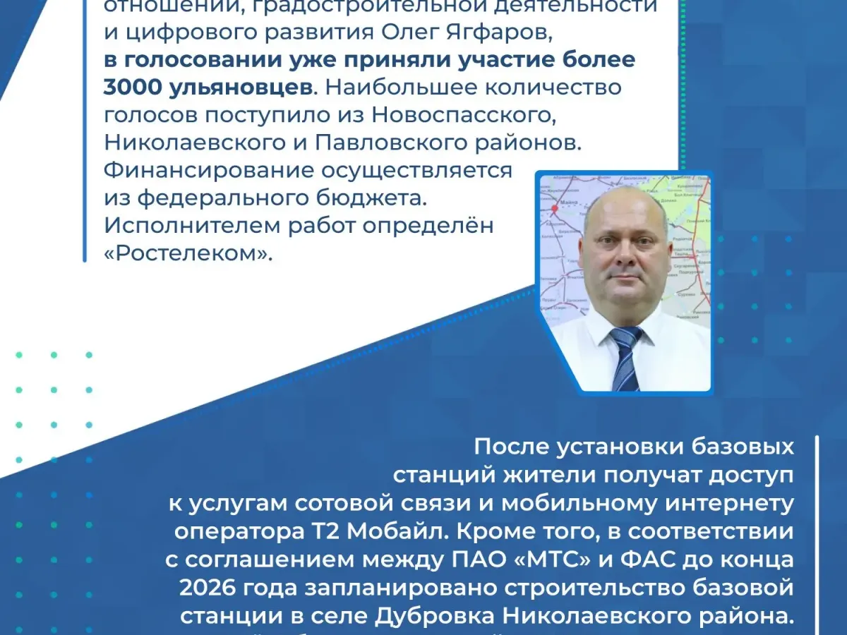 Голосование за подключение мобильного интернета продлится до 8 ноября