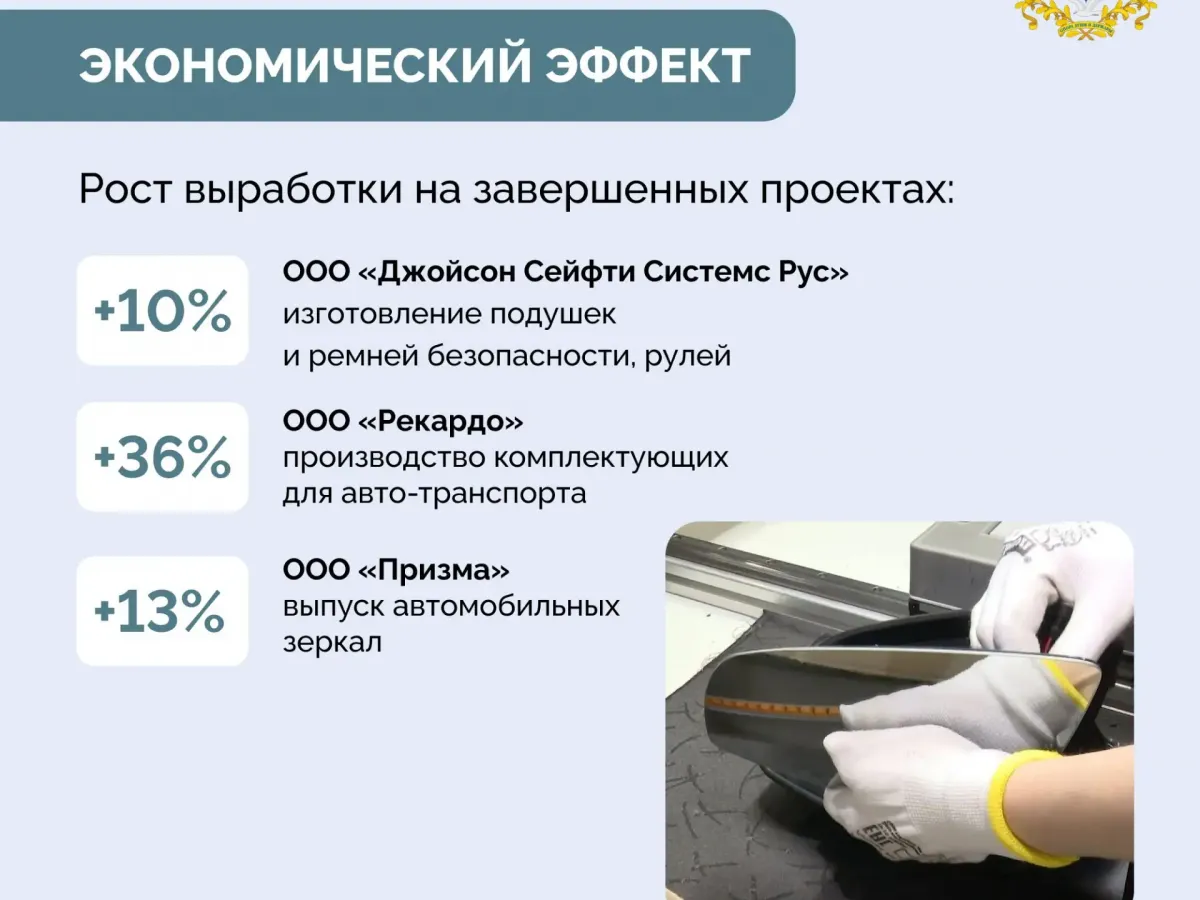 76 предприятий присоединились к проекту по повышению производительности труда