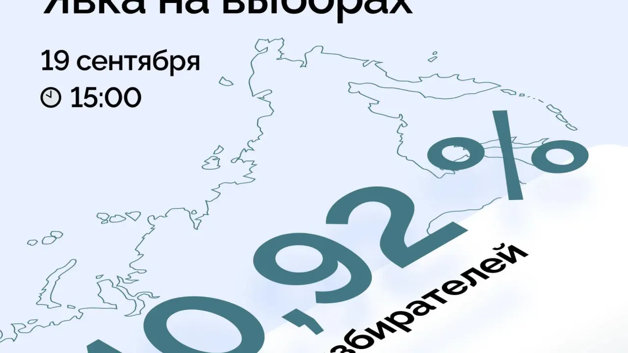 В Ульяновской области идет второй день голосования на выборах губернатора и депутатов Госдумы — Ульяновск Сейчас